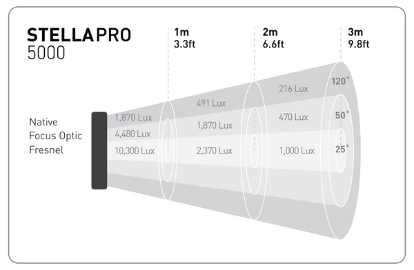 Stella Pro 5000 Lux.jpg